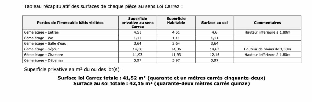 Appartement Paris 3 pièce(s) – DERNIER ETAGE - Paris 18e - Léon Immobilier
